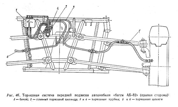 Багги АБ-82 передние тормоза