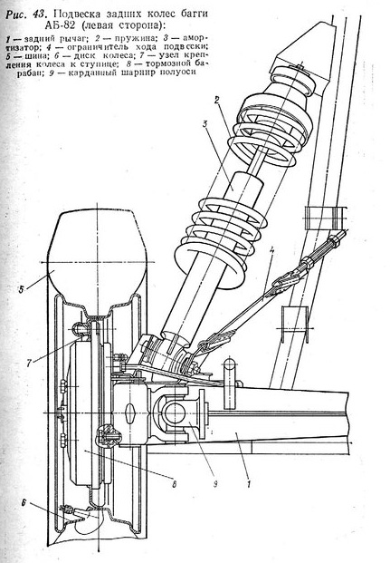 Багги АБ-82 задняя подвеска
