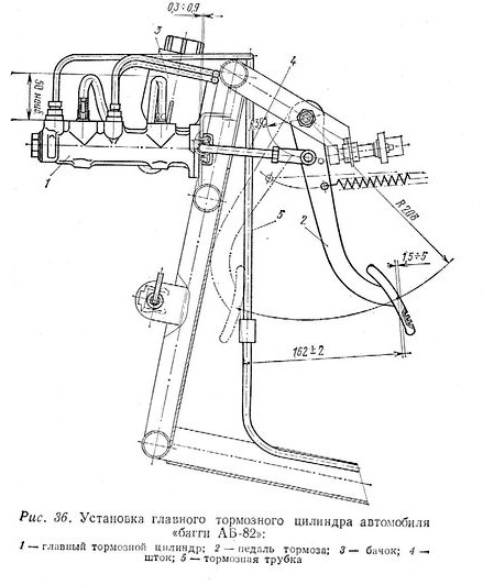 Багги АБ-82 главный тормозной цилиндр